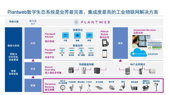 工業(yè)物聯(lián)網(wǎng)技術(shù) 驅(qū)動智能工廠建設，實現(xiàn)卓越運營