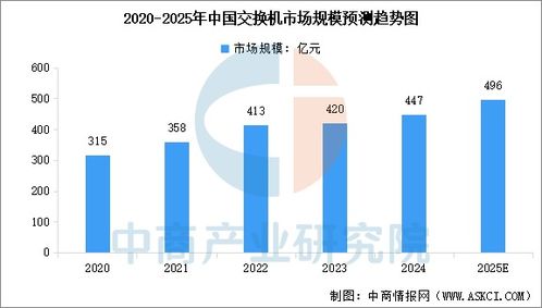 2025年中國(guó)網(wǎng)絡(luò)設(shè)備行業(yè)市場(chǎng)現(xiàn)狀預(yù)測(cè)分析